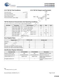 CY7C1370DV25-250AXCT Datasheet Page 15