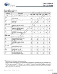 CY7C1370DV25-250AXCT Datasheet Page 20