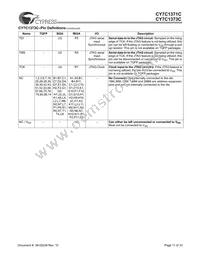 CY7C1371C-100AC Datasheet Page 11