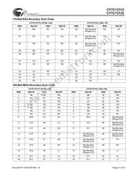 CY7C1371C-100AC Datasheet Page 21