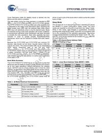 CY7C1372D-167BGC Datasheet Page 9