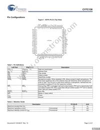 CY7C138-25JXI Datasheet Page 3