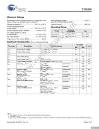 CY7C138-25JXI Datasheet Page 4