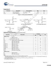 CY7C138-25JXI Datasheet Page 5