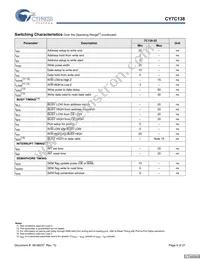 CY7C138-25JXI Datasheet Page 6