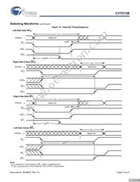 CY7C138-25JXI Datasheet Page 13