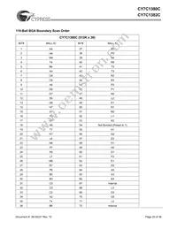 CY7C1380C-167BZI Datasheet Page 20