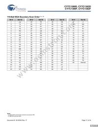 CY7C1380F-167BGCT Datasheet Page 17