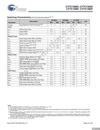 CY7C1380F-167BGCT Datasheet Page 22