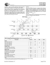 CY7C1381C-100AC Datasheet Page 19