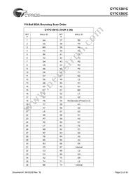 CY7C1381C-100AC Datasheet Page 22