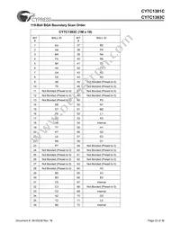 CY7C1381C-100AC Datasheet Page 23
