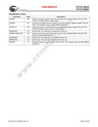CY7C1381D-133BGXC Datasheet Page 15
