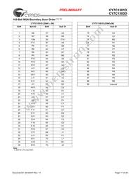 CY7C1381D-133BGXC Datasheet Page 17