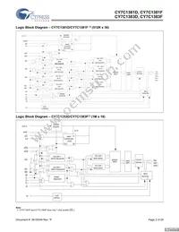CY7C1381F-133BGCT Datasheet Page 2
