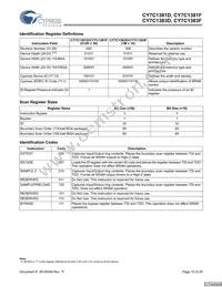 CY7C1381F-133BGCT Datasheet Page 15