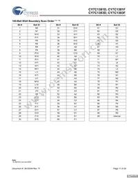 CY7C1381F-133BGCT Datasheet Page 17