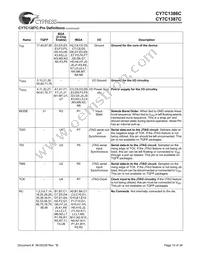 CY7C1386C-167AC Datasheet Page 10