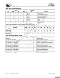 CY7C139-25JXC Datasheet Page 13