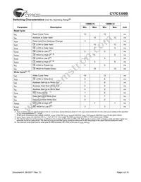 CY7C1399BL-12ZXCT Datasheet Page 4