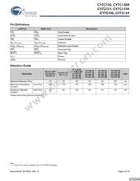 CY7C141-25JXCT Datasheet Page 3