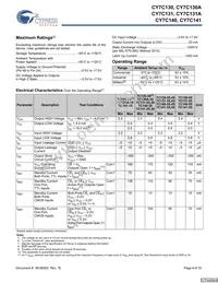 CY7C141-25JXCT Datasheet Page 4