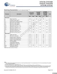 CY7C141-25JXCT Datasheet Page 6