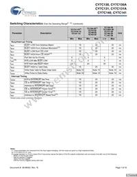 CY7C141-25JXCT Datasheet Page 7