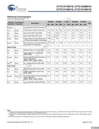 CY7C1415BV18-250BZI Datasheet Page 23