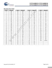 CY7C1423BV18-250BZC Datasheet Page 18