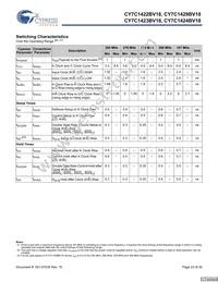 CY7C1423BV18-250BZC Datasheet Page 23