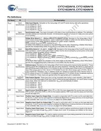 CY7C1424AV18-250BZCT Datasheet Page 6