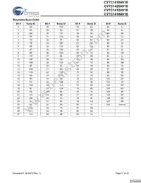 CY7C1425AV18-200BZC Datasheet Page 17