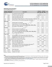 CY7C1425JV18-250BZI Datasheet Page 22