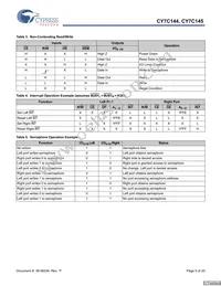 CY7C144-15JXI Datasheet Page 5
