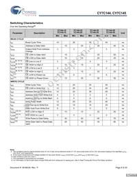 CY7C144-15JXI Datasheet Page 8