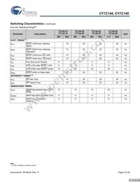 CY7C144-15JXI Datasheet Page 9