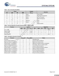 CY7C144-55JC Datasheet Page 5