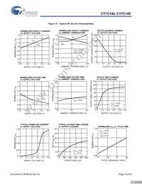 CY7C144-55JC Datasheet Page 16