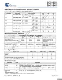 CY7C1440AV33-167BZCT Datasheet Page 17