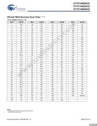 CY7C1440AV33-167BZCT Datasheet Page 19