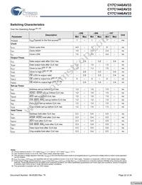 CY7C1440AV33-167BZCT Datasheet Page 22