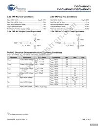 CY7C1441AV33-133AXCT Datasheet Page 16