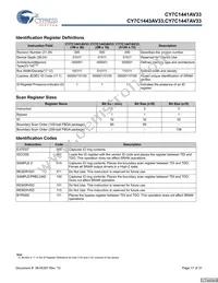 CY7C1441AV33-133AXCT Datasheet Page 17