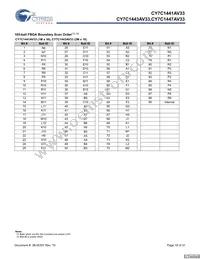 CY7C1441AV33-133AXCT Datasheet Page 18