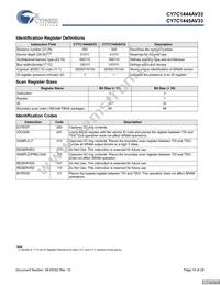 CY7C1444AV33-167AXCT Datasheet Page 15