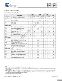 CY7C1444AV33-167AXCT Datasheet Page 19