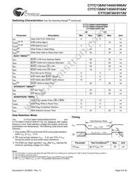 CY7C144AV-25JXC Datasheet Page 9