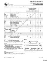 CY7C145AV-20JC Datasheet Page 9