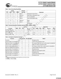 CY7C145AV-20JC Datasheet Page 16